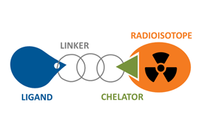 核藥銷(xiāo)售額首破 10 億美元大關(guān)，核素螯合劑作用凸顯