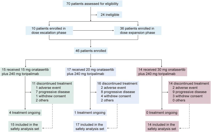 優(yōu)化用于預(yù)測泛癌種化療耐藥性的生物標(biāo)志物 優(yōu)化用于預(yù)測泛癌種化療耐藥性的生物標(biāo)志物