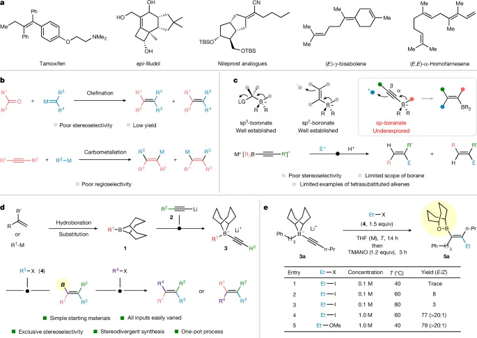 四取代烯烴的合成與硼酸酯復合物的1,2-遷移 四取代烯烴的合成與硼酸酯復合物的1,2-遷移