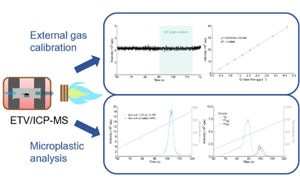 基于ETV/ICP-MS與CO2氣體校準(zhǔn)的微塑料總量分析新方法及其在土壤檢測中的應(yīng)用