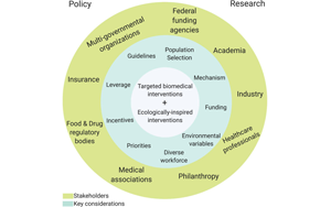 《PNAS》你的腸道微生物可能正在悄然改變你的大腦運作方式