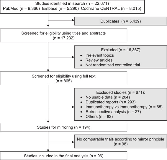 文獻篩選過程流程圖