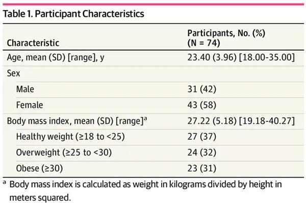 JAMA子刊：0糖0脂能減肥？當(dāng)心了，無糖飲料可能會(huì)讓你更胖