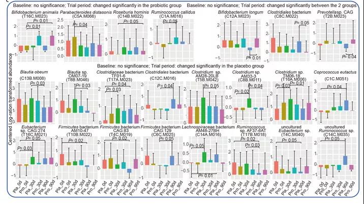 地表強(qiáng)輔助：哮喘老是治不好？益生菌或可助你一臂之力！