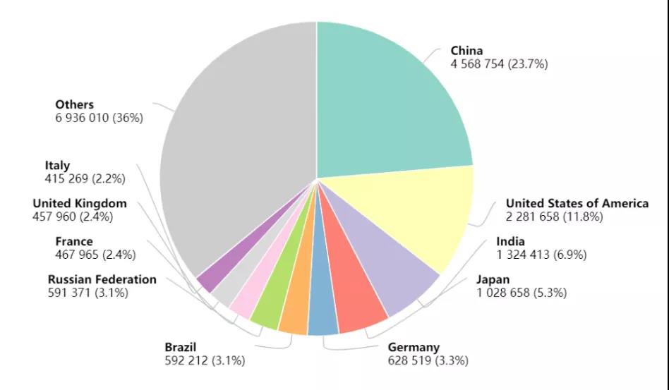 The Lancet：五種癌癥一發(fā)現(xiàn)就是晚期 早篩早診絕非空話！