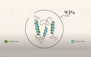 谷歌AlphaFold破譯“上帝密碼”，解答困擾人類50年難題