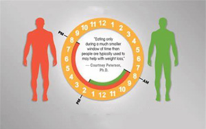 NEJM：連續(xù)一年不吃晚餐，身體會有什么變化？