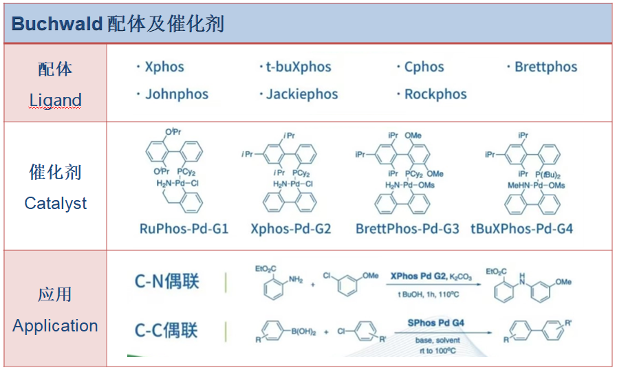 貴金屬催化終端應用舉例