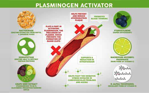 組織型纖溶酶原激活物-纖溶酶原激活物抑制劑復(fù)合物（tPAI.C） -磁微?；瘜W(xué)發(fā)光法（吖啶酯）解決方案