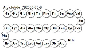 GLP-1RA，未來的藥物界執(zhí)牛耳者